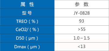 抛光粉参数.jpg