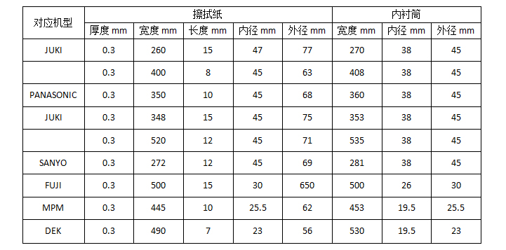 SMT擦拭纸参数.jpg