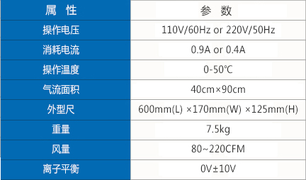 双头离子风机参数.jpg