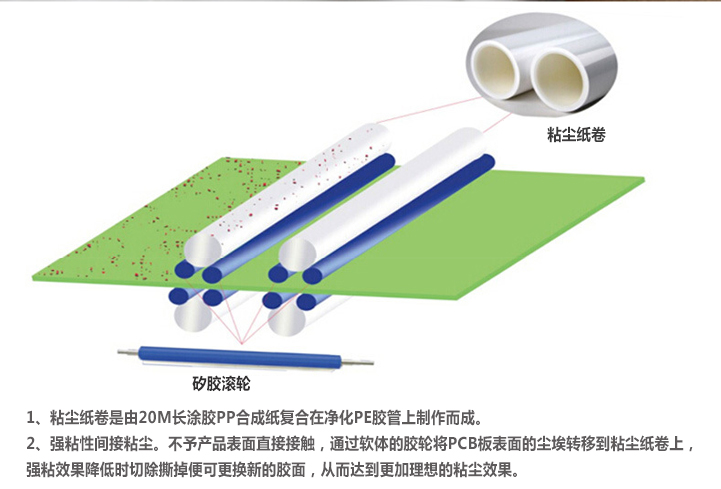 PP免刀粘尘纸卷使用.jpg