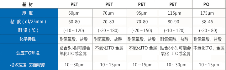 抗酸保护膜参数.jpg