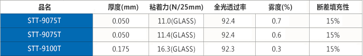 OCA胶带参数.jpg