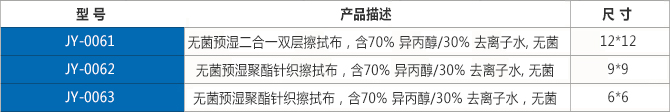 无菌预湿针织无尘室用擦拭布参数.jpg