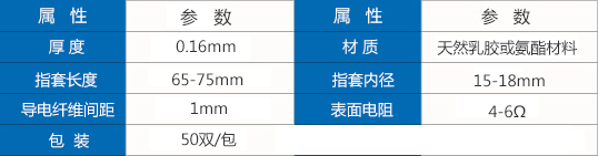 粉红色手指套参数.jpg